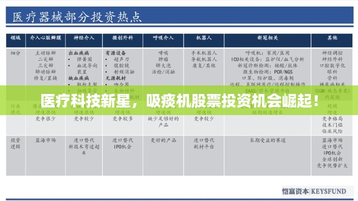 医疗科技新星,吸痰机股票投资机会崛起!