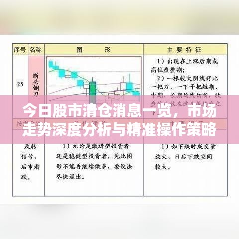 今日股市清仓消息一览，市场走势深度分析与精准操作策略