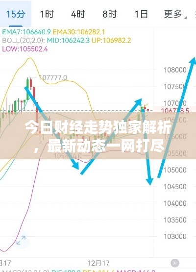 今日财经走势独家解析,最新动态一网打尽