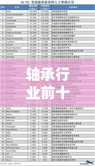 轴承行业前十排名榜单揭晓，深度解析影响力与趋势分析！