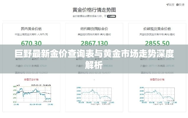 巨野最新金价查询表与黄金市场走势深度解析