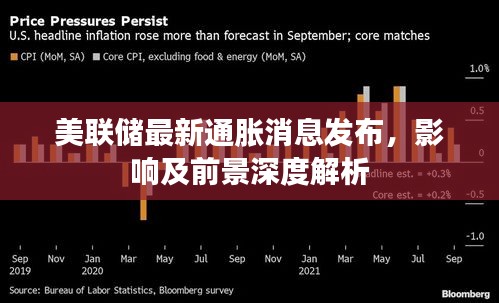 美联储最新通胀消息发布，影响及前景深度解析
