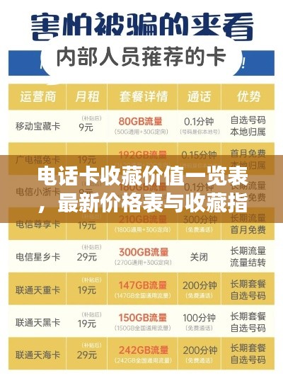 电话卡收藏价值一览表，最新价格表与收藏指南