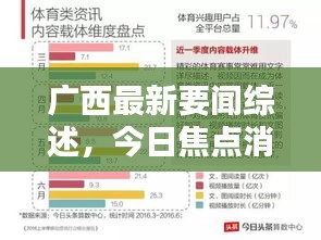 广西最新要闻综述，今日焦点消息全解析