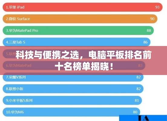科技与便携之选,电脑平板排名前十名榜单揭晓!