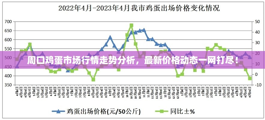 周口鸡蛋市场行情走势分析，最新价格动态一网打尽！